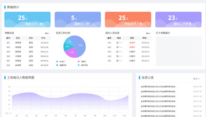 人臉識別 建筑勞務(wù)實名制解決方案